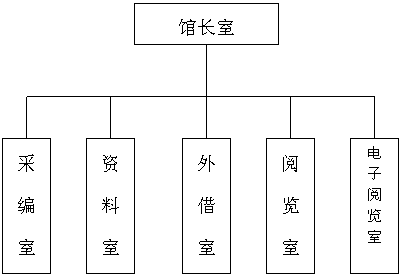 機構(gòu)設置